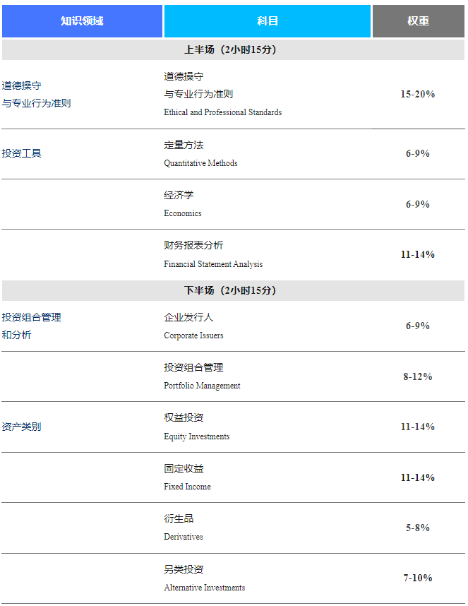 考试科目与题型.png